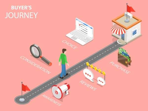 Customer Journey